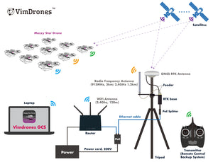 Vimdrones Drone Light Show Ready-To-Fly 10-drone Package